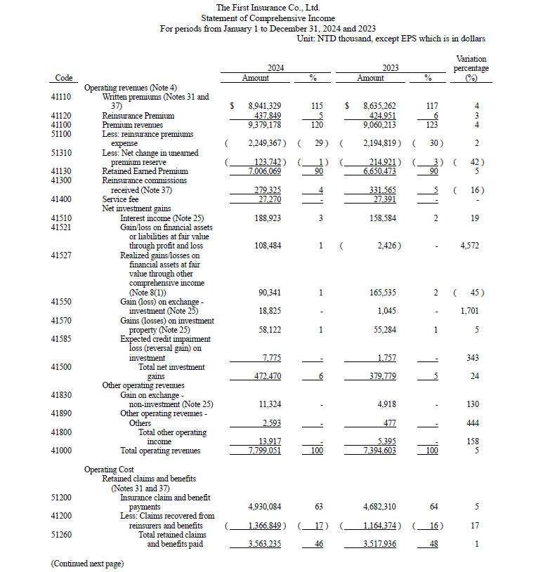 點擊另開原始檔